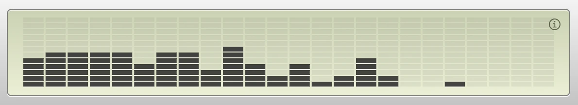 Close-up of Airliner's LCD in full-width 24-band segmented spectrum mode